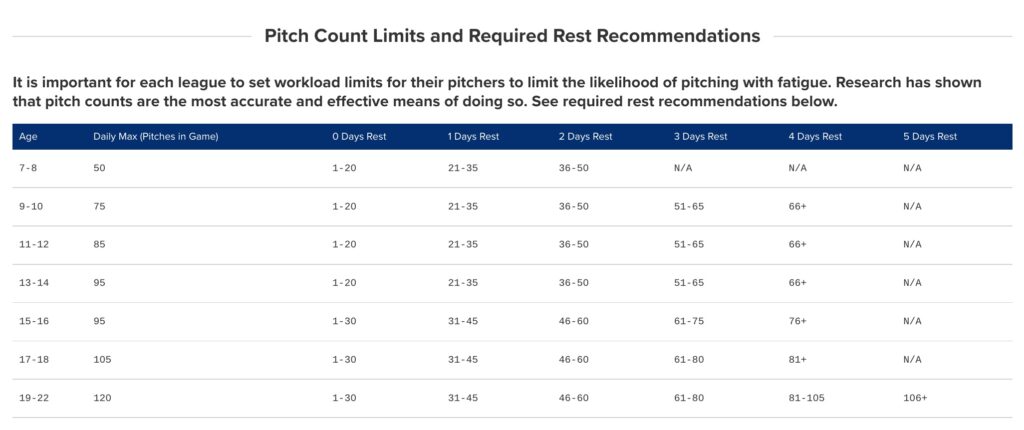 Pitch counts are even more important if your Efficiency Score is low.