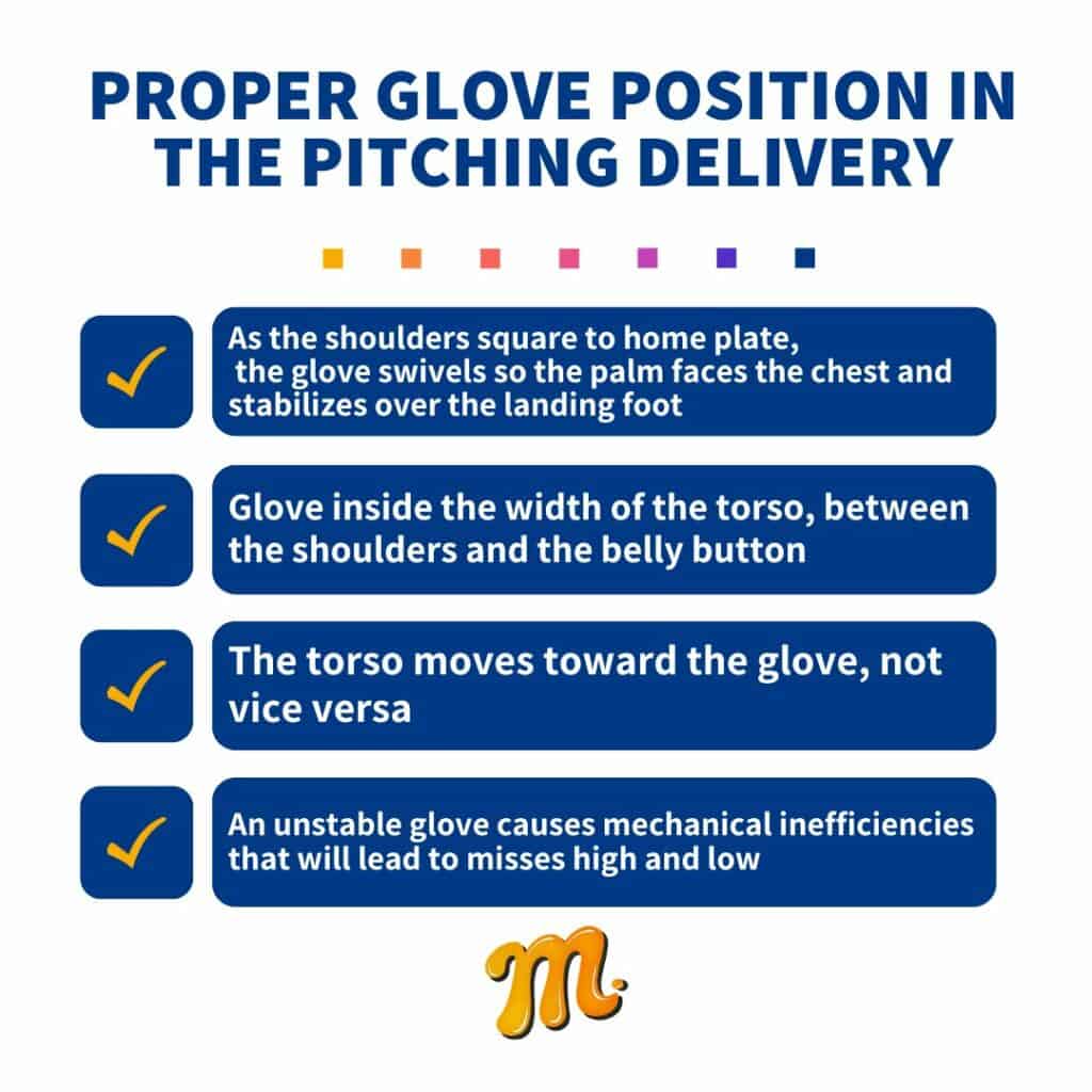 Proper glove position in the pitching delivery
